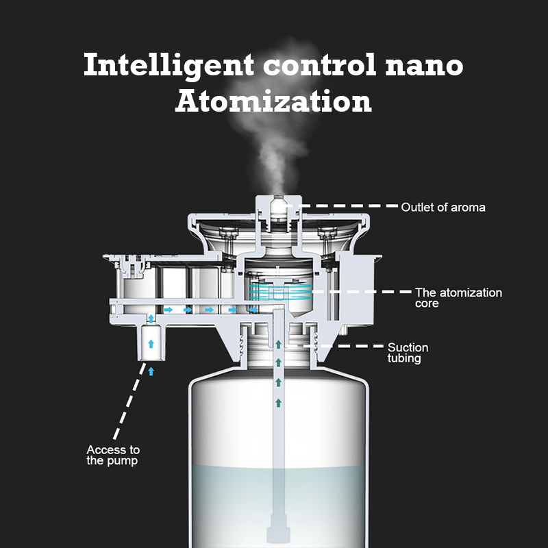30000 Feet Namste Aroma Diffus - огляд і ціна Home Fragrance H&M